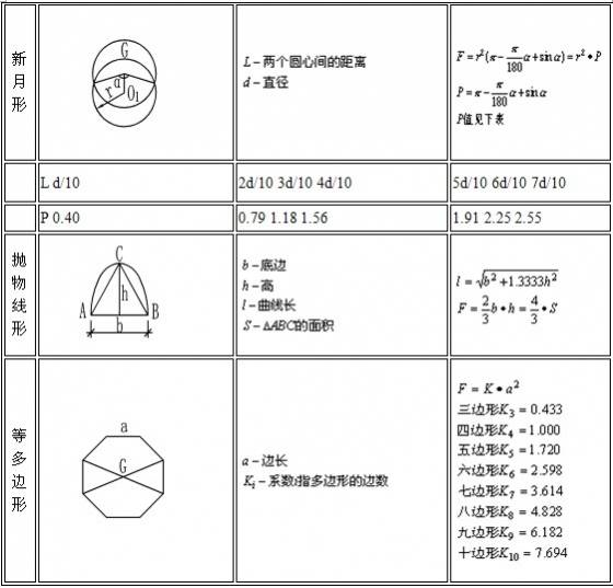 工程造价公式及计算技巧整理